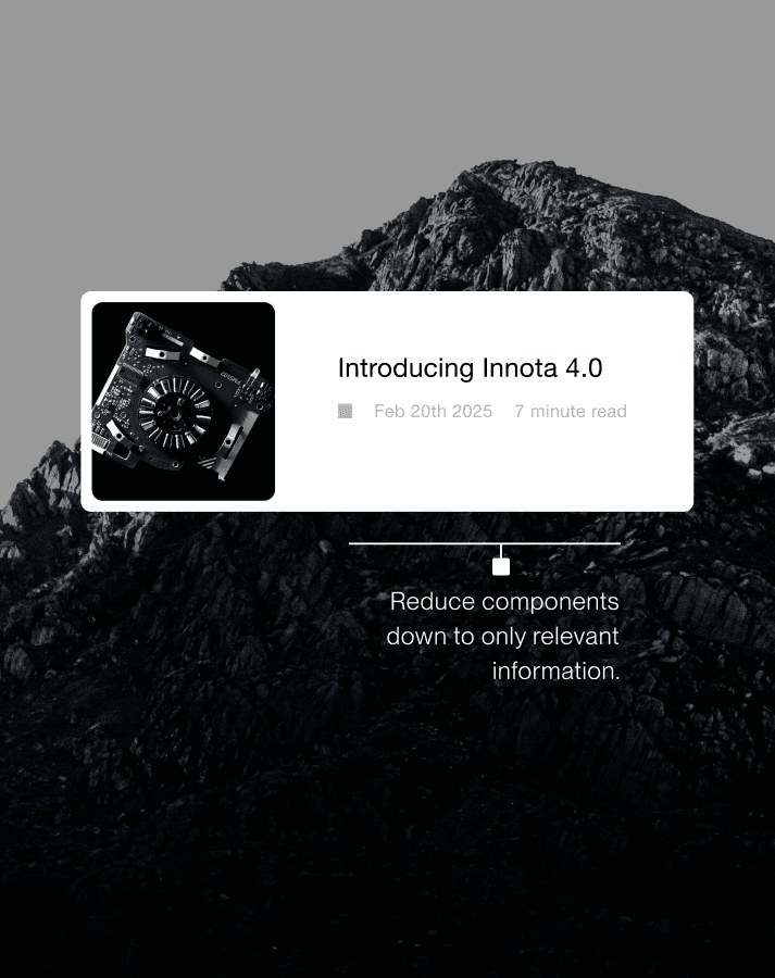 Analysis of Blog component