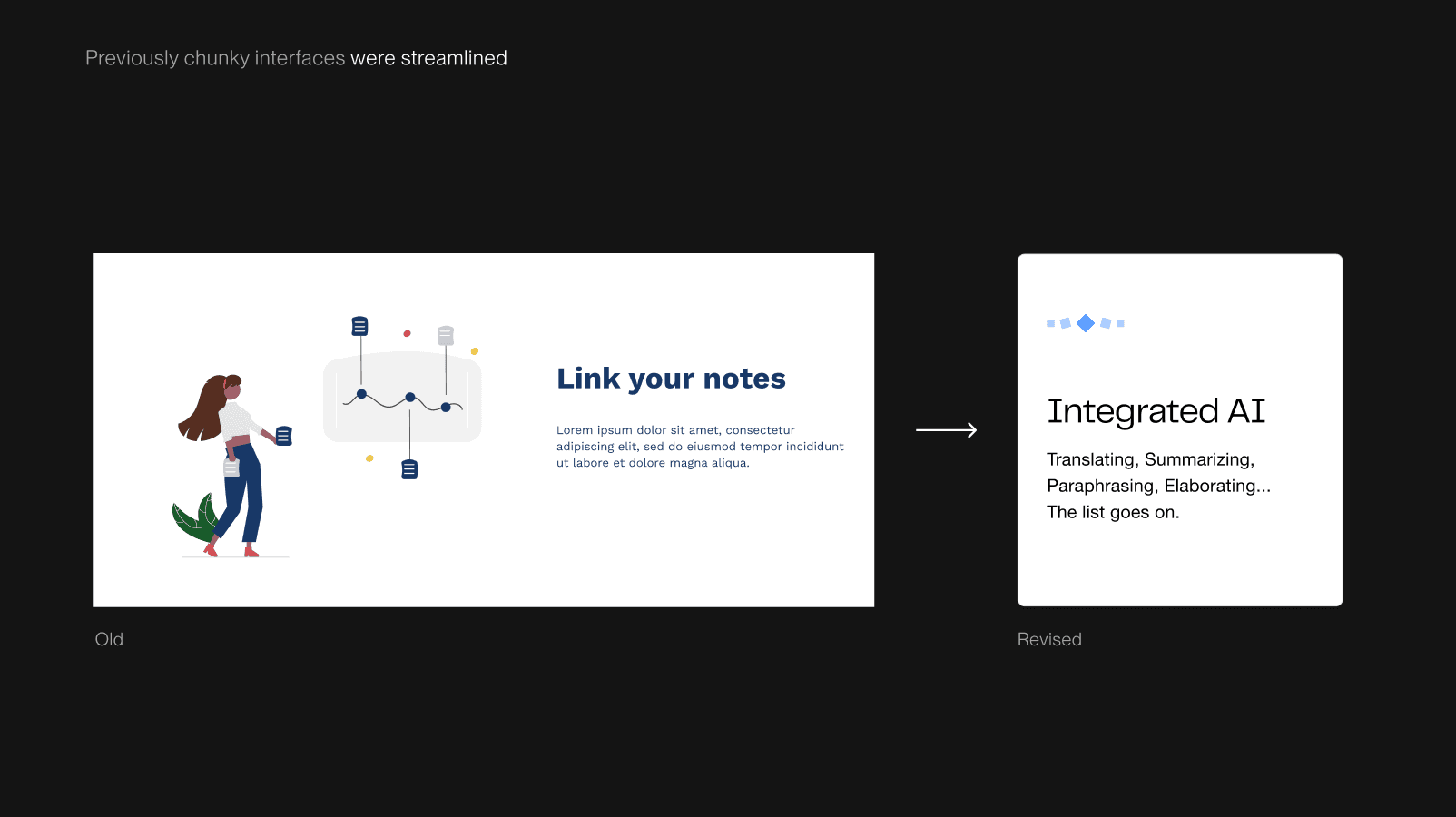 Comparison of legacy Value proposition and refined value proposition